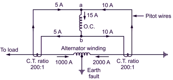 Differential Relay - Definition