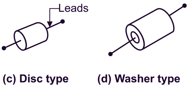 Disc type thermistor