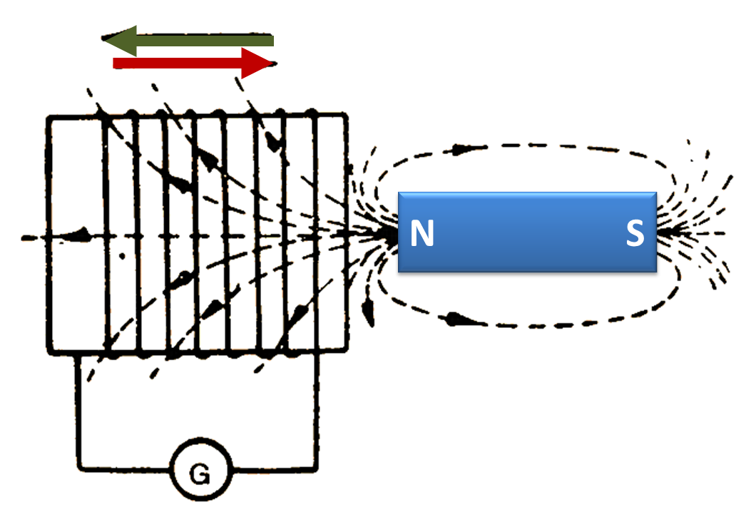 What Is Induced Consumption Equation