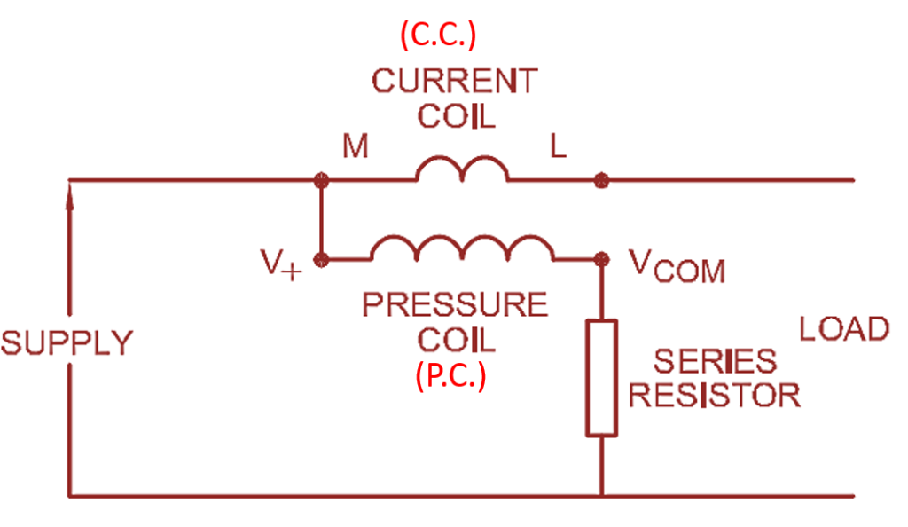 Electrodynamometer Type Wattmeter - Working, Construction & Diagram ...