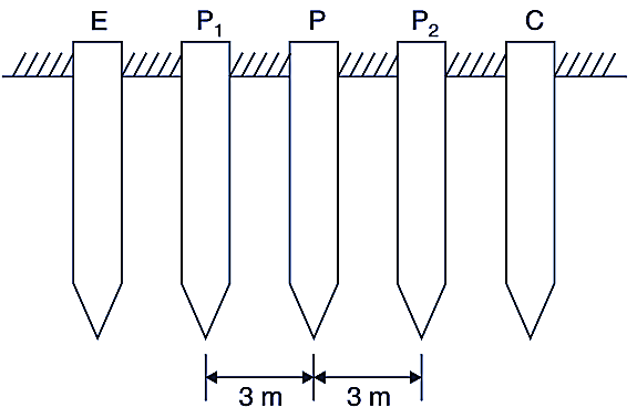 Earth resistance tester – Construction & Diagram