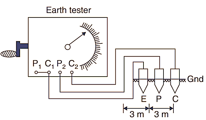 Earth resistance tester