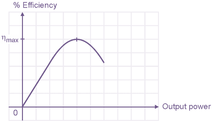 Efficiency of a Transformer