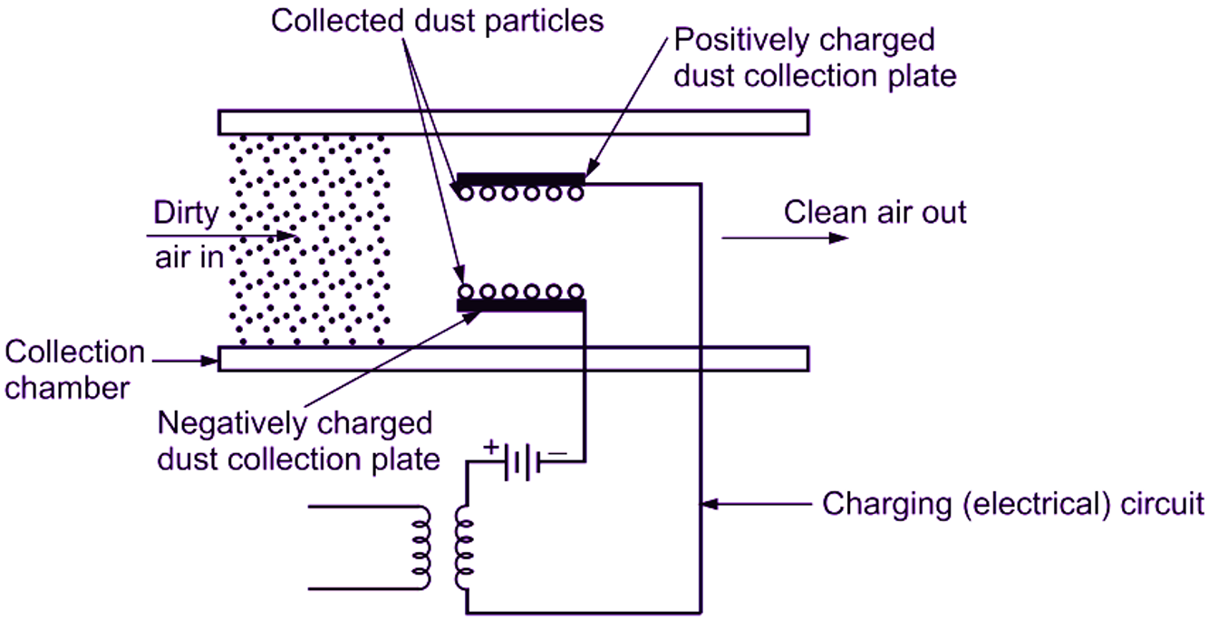 Electric filters