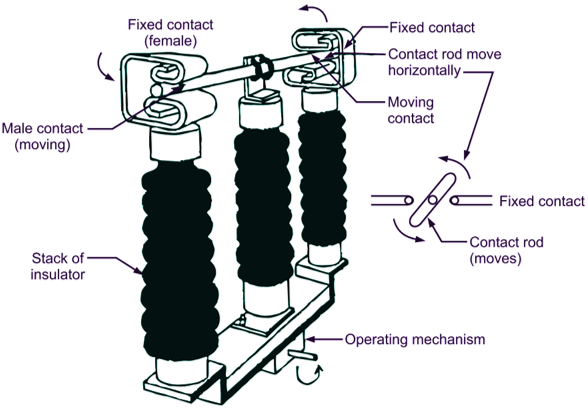 Electrical Isolator Disconnector Disconnect Switch ElectricalWorkbook