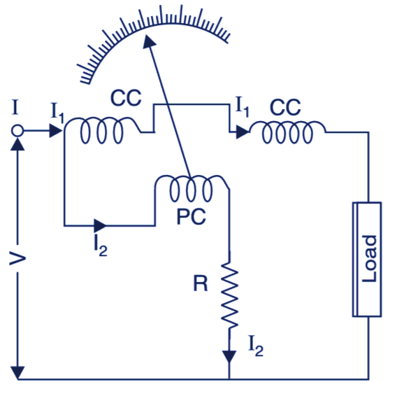 Electrodynamometer Type Wattmeter