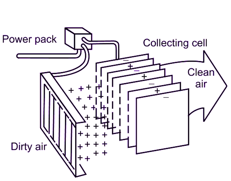 Electronic filters