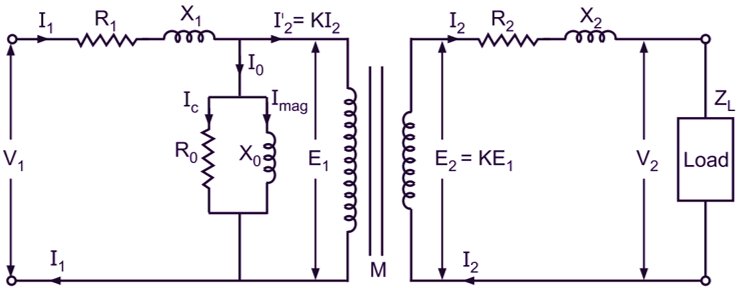 Equivalent Circuit of a Transformer