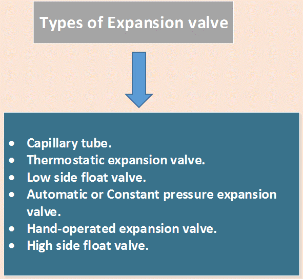 Expansion valve types