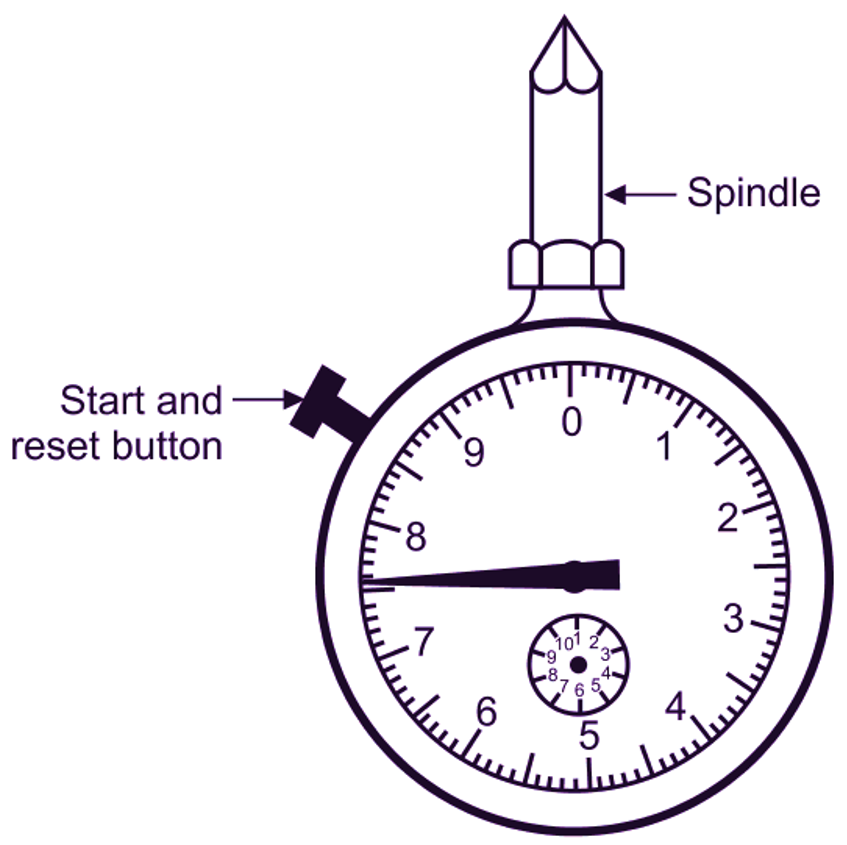 What is Mechanical Tachometer? Working Principle, Types & Diagram -  ElectricalWorkbook