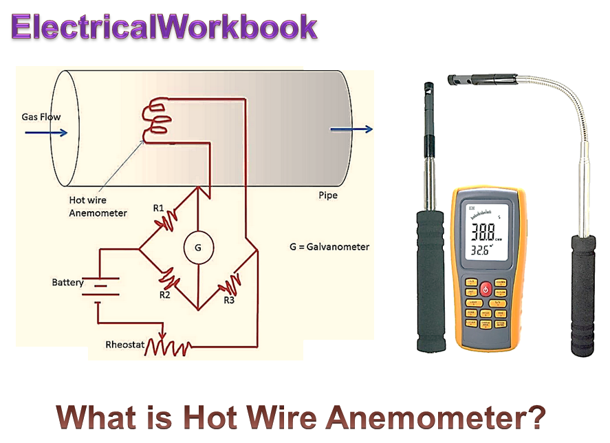 Hot Wire Anemometer Working Principle, Construction & Applications