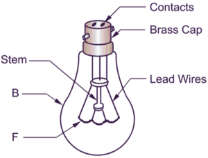 Incandescent Lamp - Working, Construction & Circuit Diagram ...