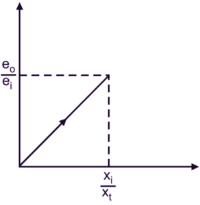 What is Linear Potentiometer? Working, Diagram & Explanation ...