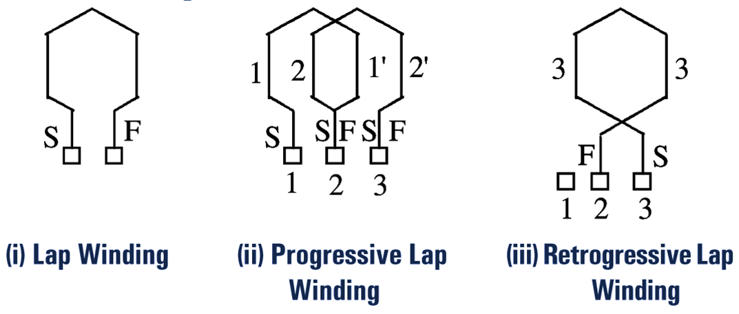 Lap Winding Diagram