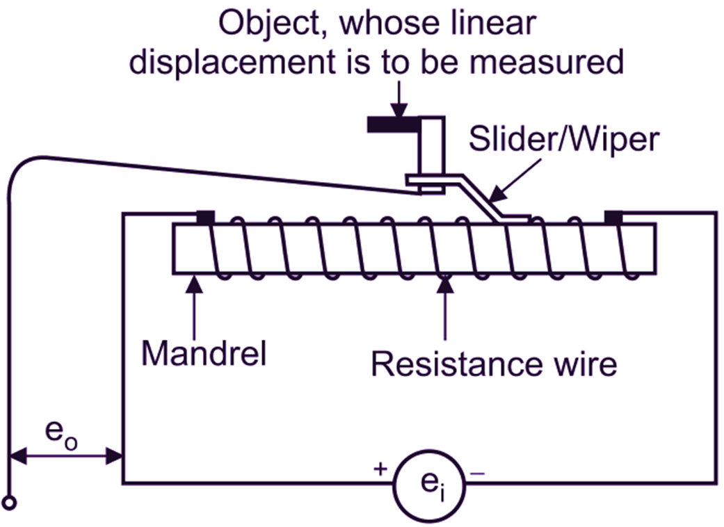 What is Linear Potentiometer? Working, Diagram & Explanation