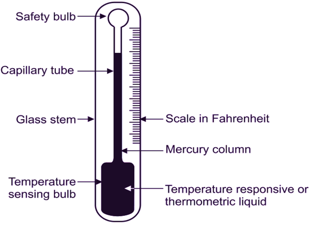 what-is-pressure-thermometer-types-explanation-electricalworkbook