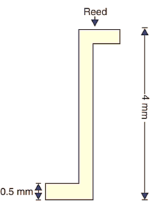 What is Frequency Meter? Working, Diagram & Types - ElectricalWorkbook