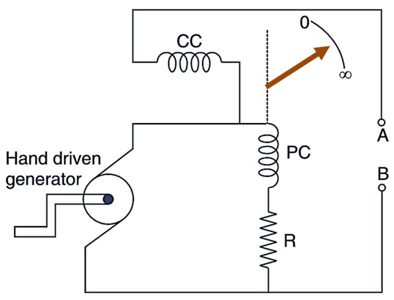 What is Ohmmeter? - Definition, Working, Diagram & Types