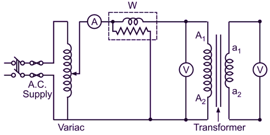 What Is The Open Circuit And Short Circuit Impedance