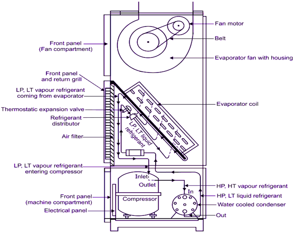 split pack air conditioning