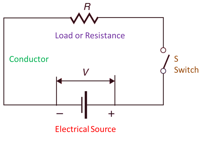 Parts of Electrical Circuit