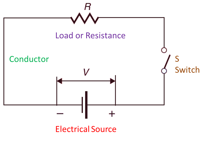 Electrical Circuit Definition Types And Theory Electricalworkbook