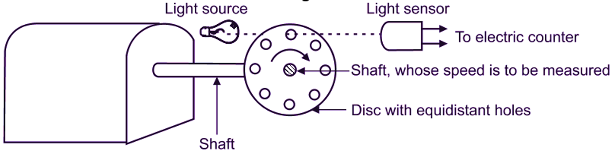 Photoelectric Tachometer