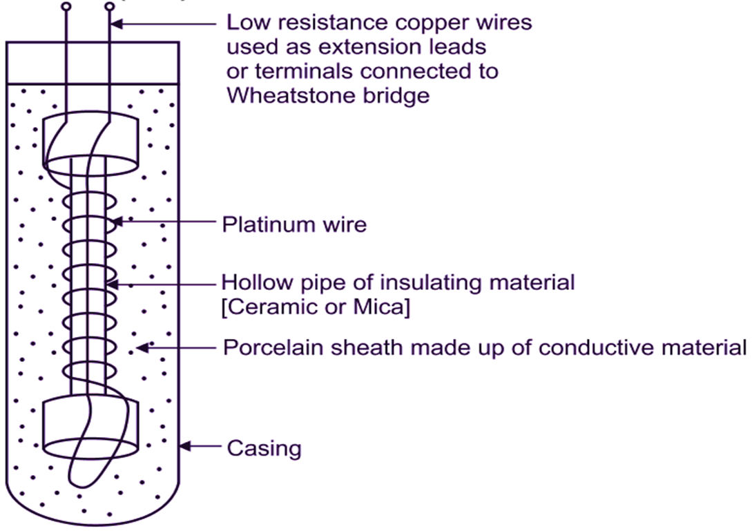 What is Platinum Resistance Thermometer? Working Principle