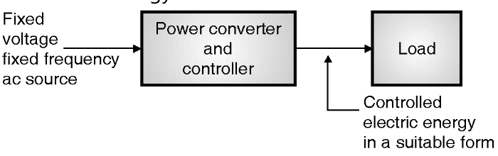 Power Electronics