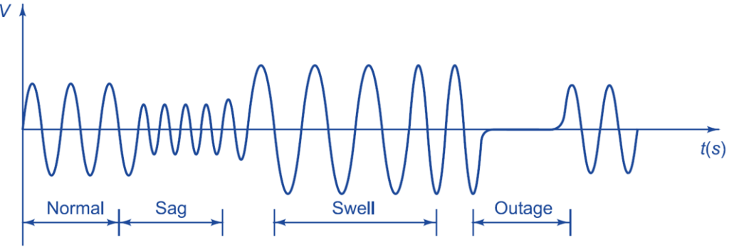 power-quality-definition-importance-issues-standards