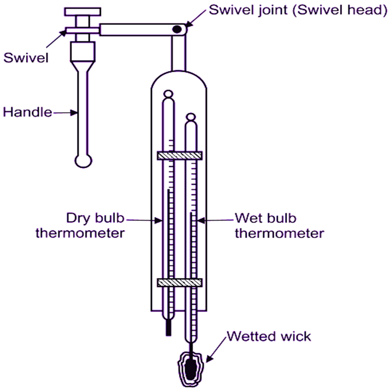Thermometer bulb for Sling Psychrometer