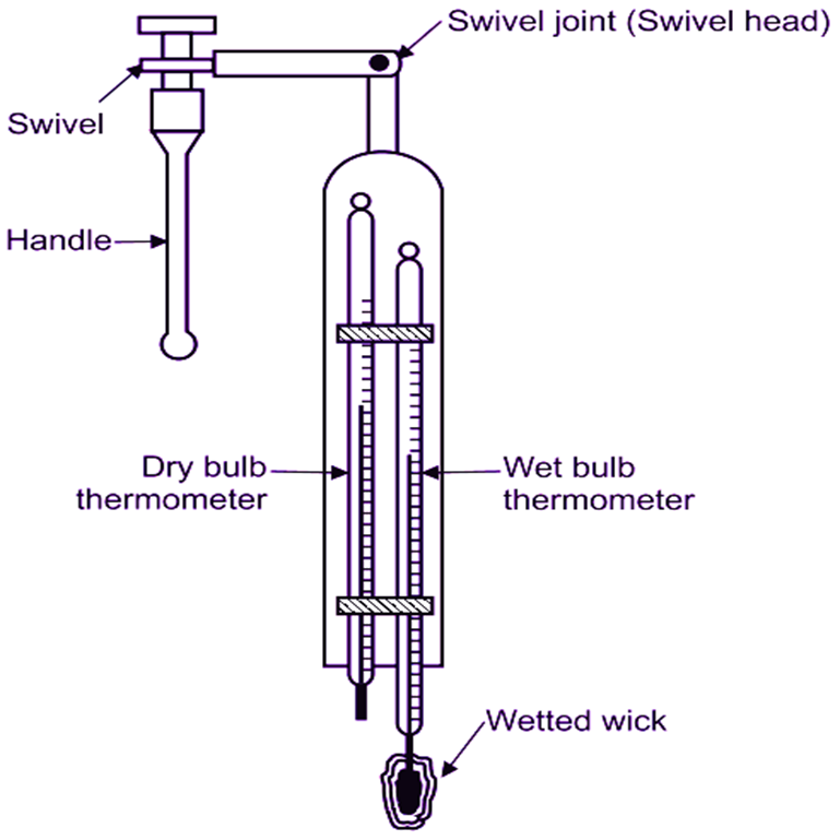 What Is Sling Psychrometer Working Construction Advantages