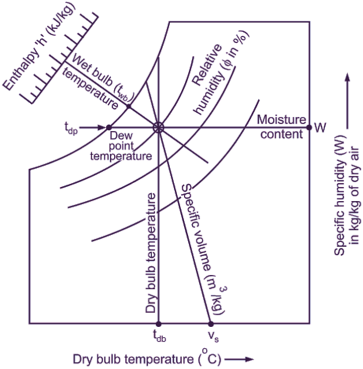 psychrometric-chart-easy-to-read