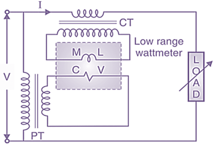 Range extension of wattmeter
