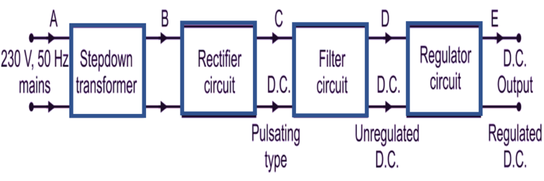 Regulated Power Supply Circuit Diagram Working And Waveforms Electricalworkbook