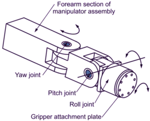 What is a Robot Gripper? Definition & Types - ElectricalWorkbook