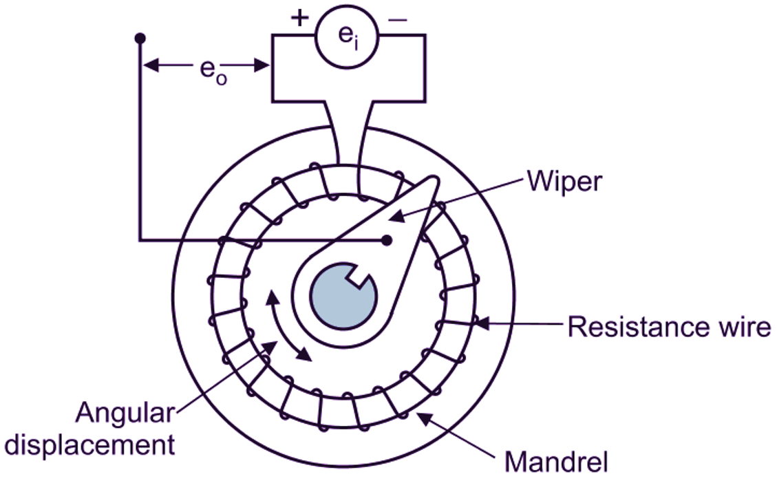 What is Rotary Potentiometer? Working, Diagram & Explanation