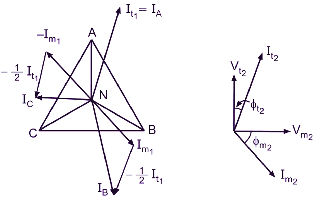 Scott connection for unbalanced load condition