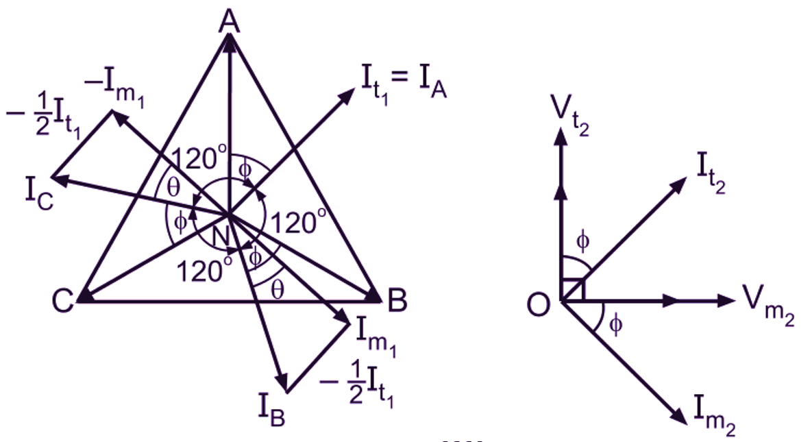 Scott-connection phasor diagram