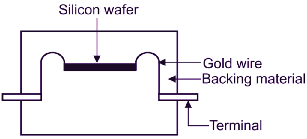 What Is Semiconductor Strain Gauge? Working, Construction ...