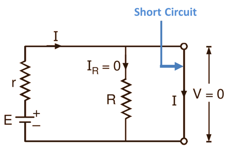 What Is Short Circuit In Electronics