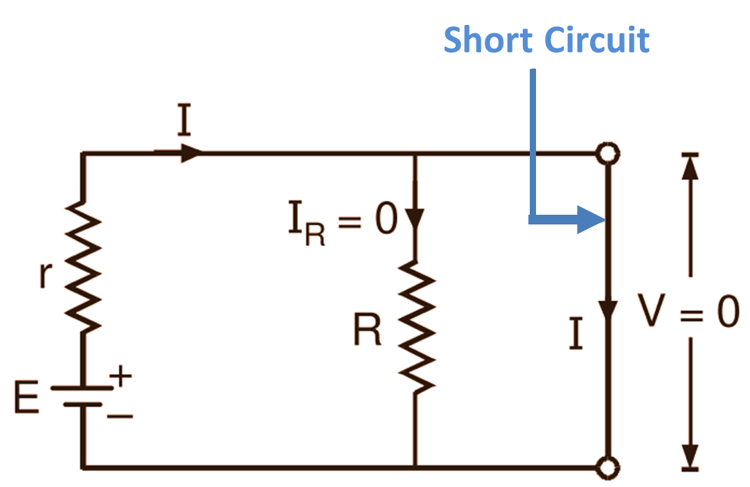 Short Circuit Definition