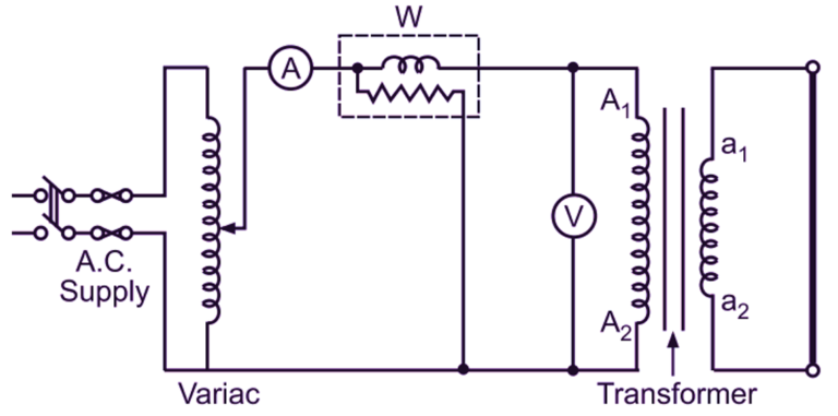 What is Short Circuit Test of Transformer? Explanation & Diagram ...