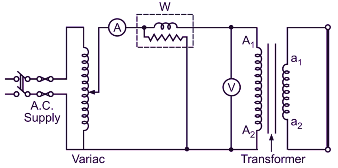 Short Circuit Test of Transformer