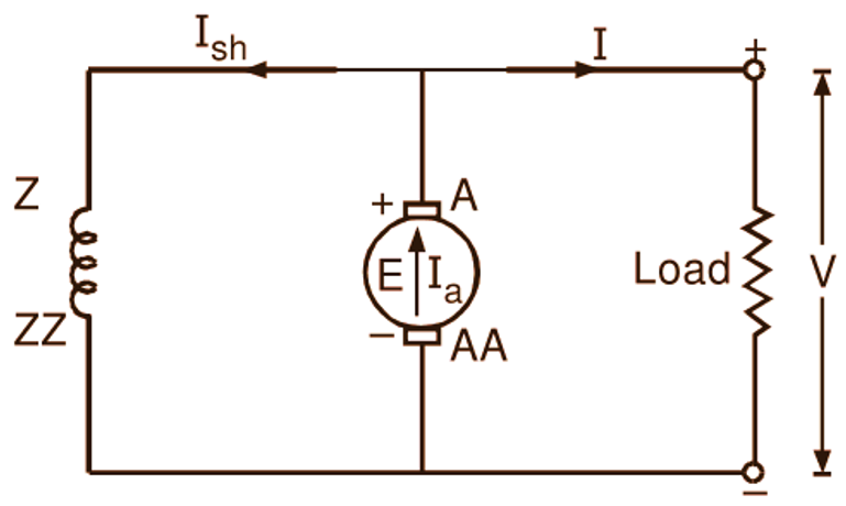 Shunt Generators