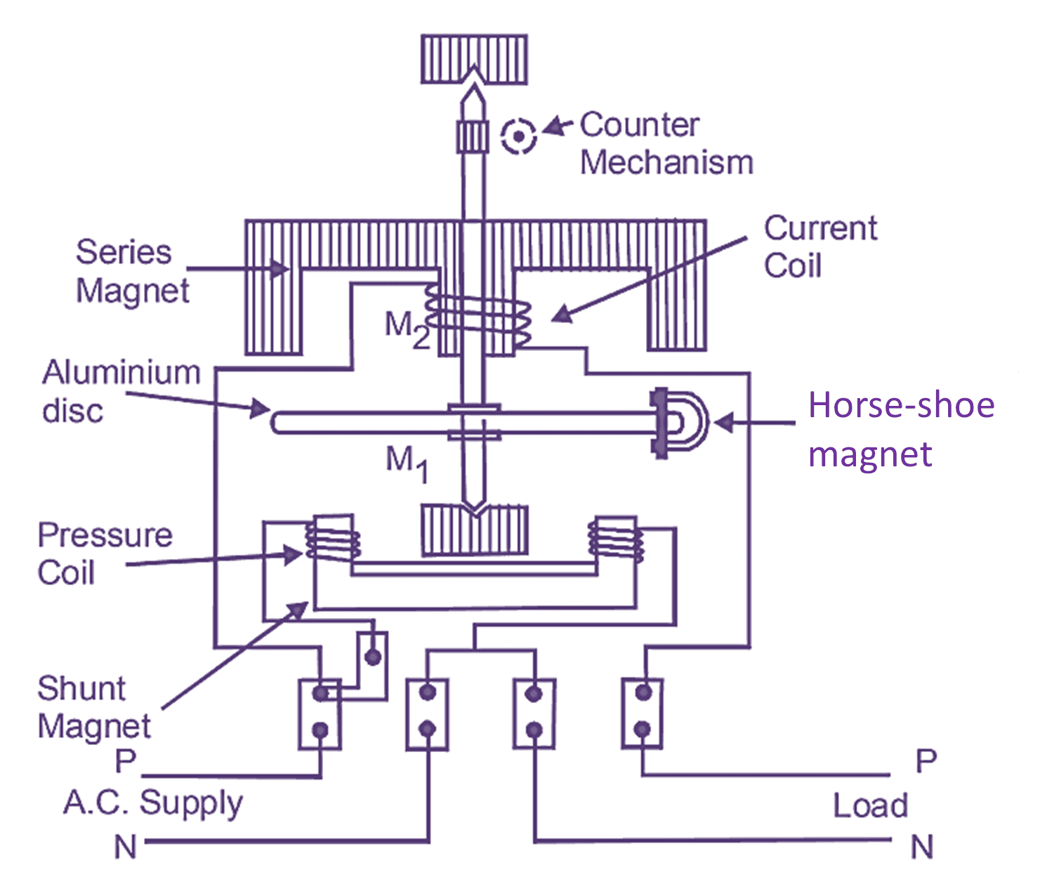 Single Phase Energy Meter Circuit Diagram 