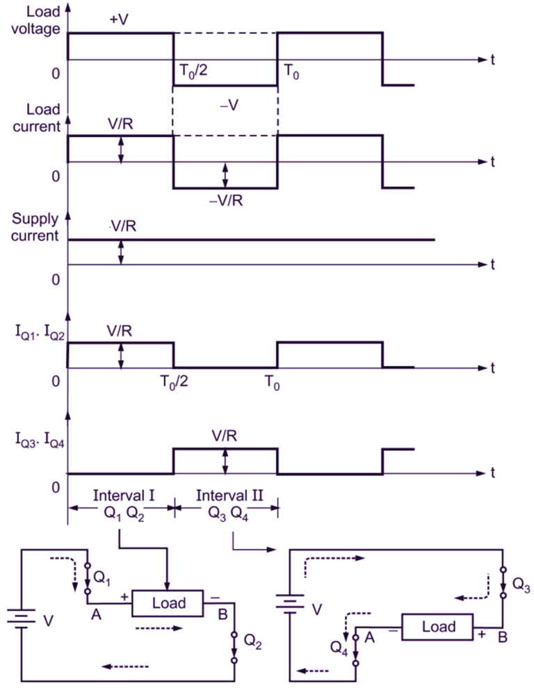 Single Phase Full Bridge Inverter - Circuit Diagram, Working ...