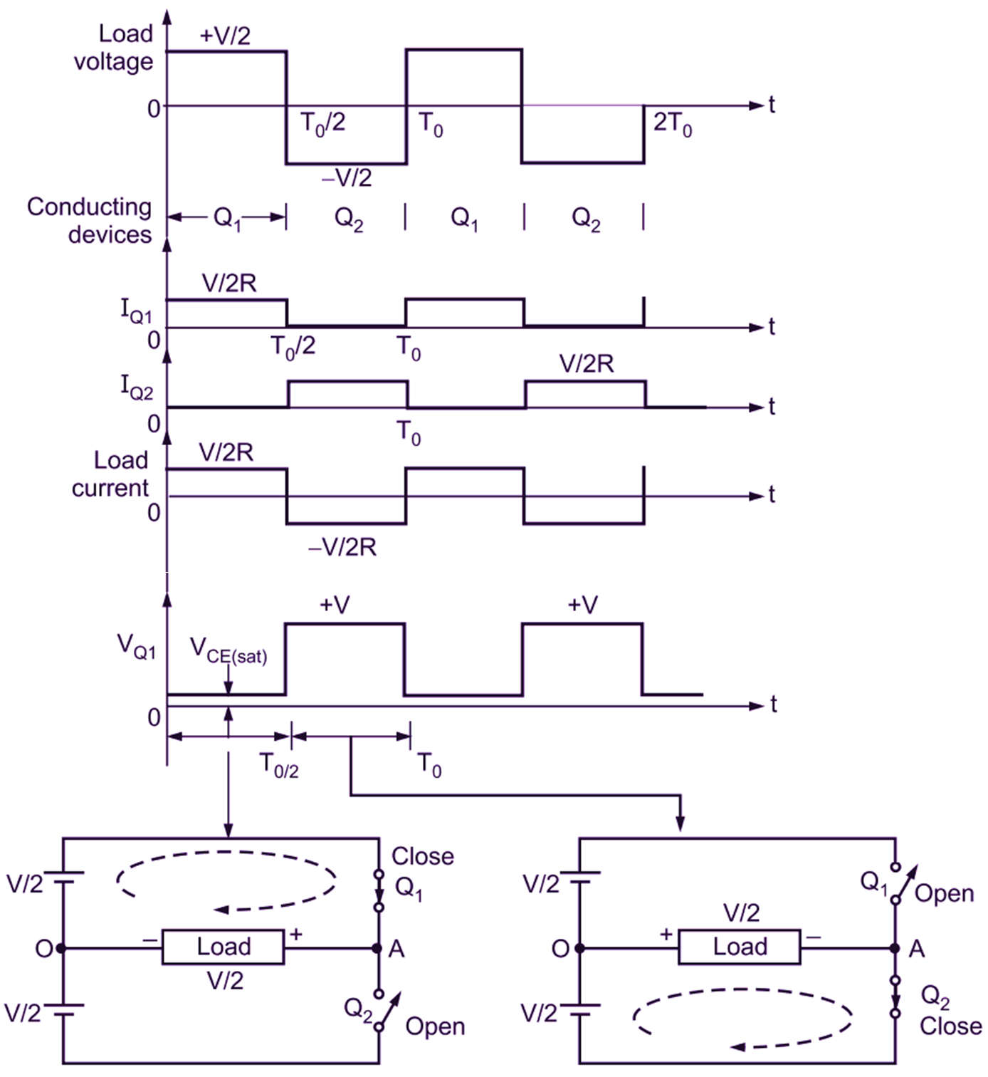 Single Phase Half Bridge Inverter Circuit Diagram Working 