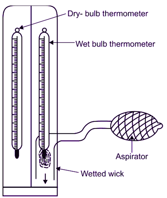 Aspirated Psychrometer