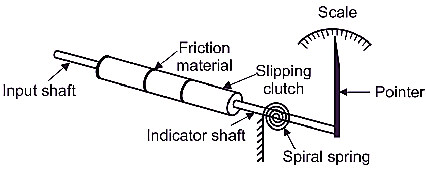 Slipping Clutch Tachometer